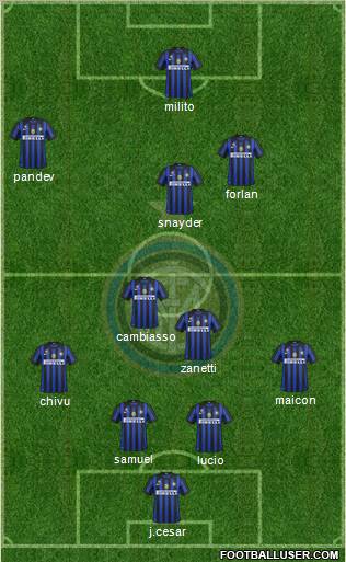 F.C. Internazionale Formation 2011