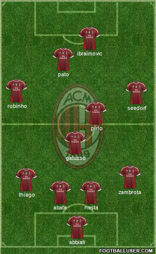 A.C. Milan Formation 2011