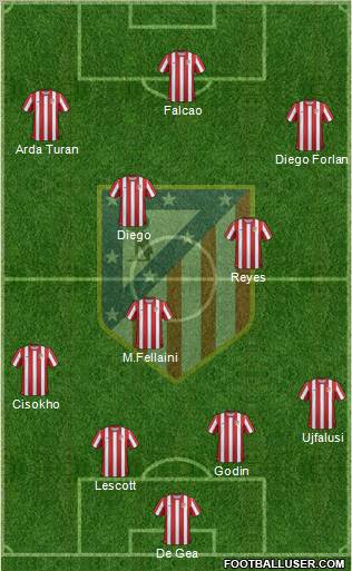 C. Atlético Madrid S.A.D. Formation 2011
