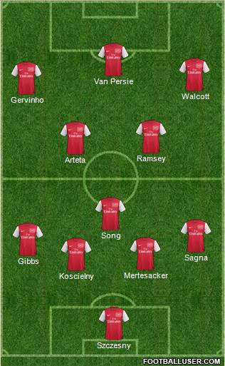 Arsenal Formation 2011
