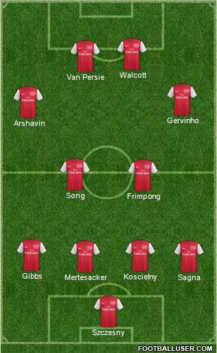 Arsenal Formation 2011