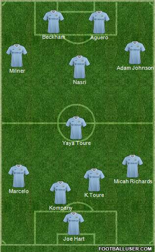 Manchester City Formation 2011