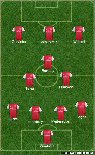 Arsenal Formation 2011