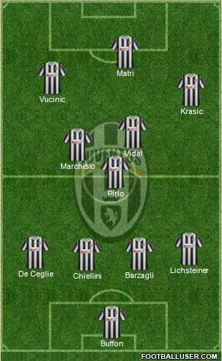 Juventus Formation 2011