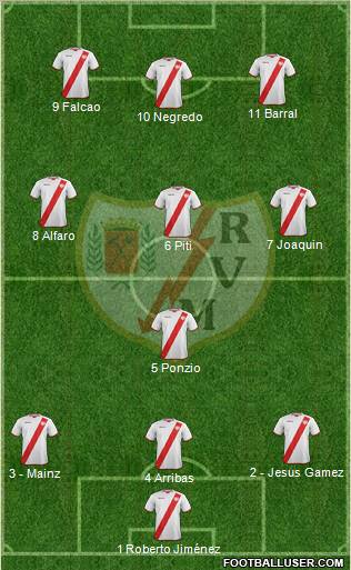 Rayo Vallecano de Madrid S.A.D. Formation 2011
