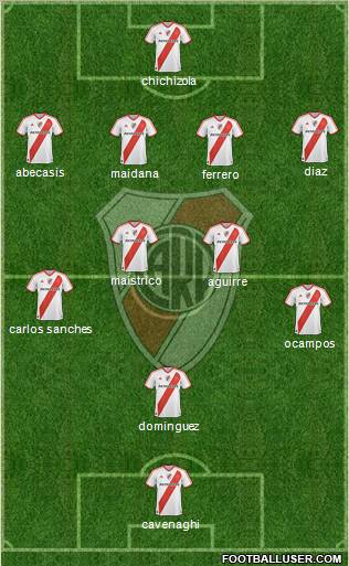 River Plate Formation 2011
