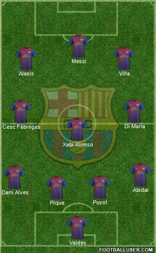 F.C. Barcelona Formation 2011