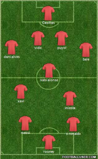 Champions League Team Formation 2011