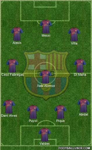 F.C. Barcelona Formation 2011