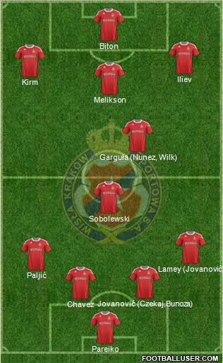 Wisla Krakow Formation 2011