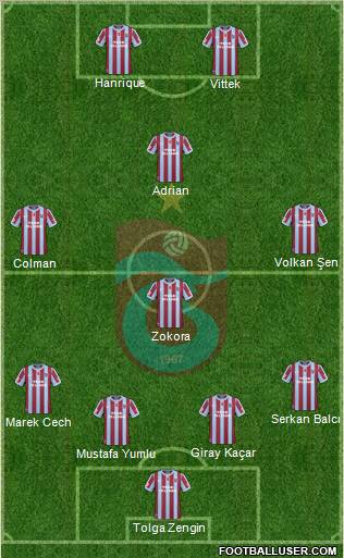Trabzonspor Formation 2011