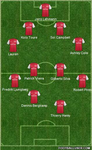 Arsenal Formation 2011