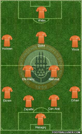 Istanbul Büyüksehir Belediye Spor Formation 2011