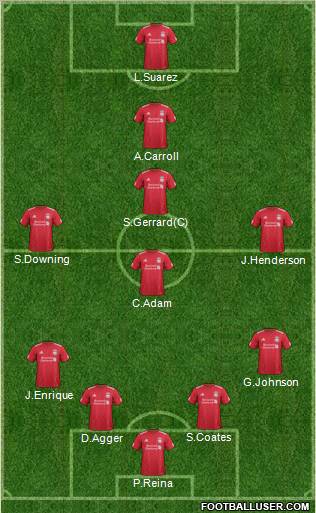 Liverpool Formation 2011