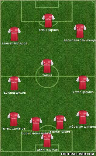 Arsenal Formation 2011
