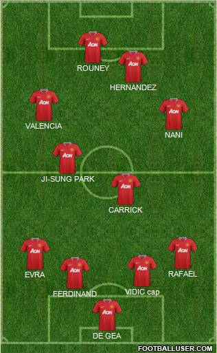 Manchester United Formation 2011