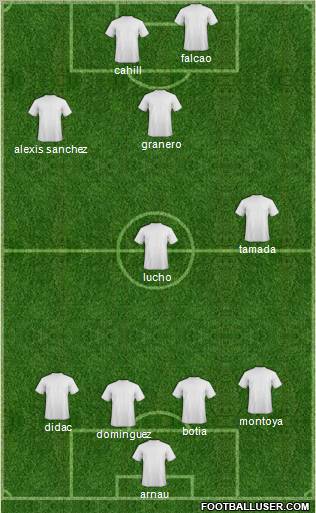 Champions League Team Formation 2011