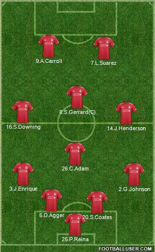Liverpool Formation 2011