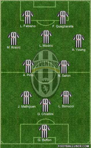 Juventus Formation 2011