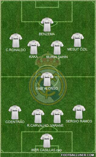 Real Madrid C.F. Formation 2011