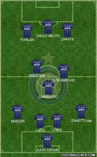 F.C. Internazionale Formation 2011