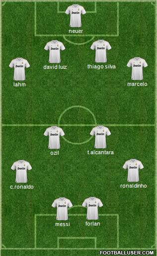 Dream Team Formation 2011