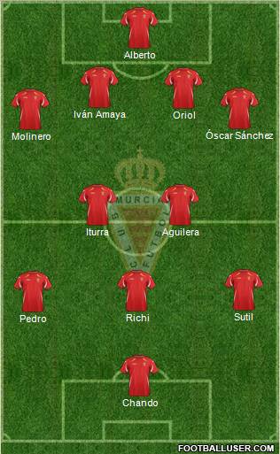 Real Murcia C.F., S.A.D. Formation 2011