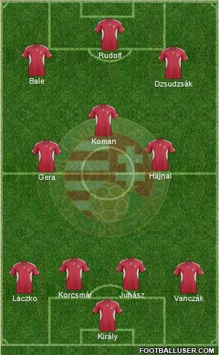 Hungary Formation 2011
