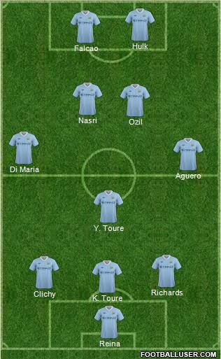 Manchester City Formation 2011