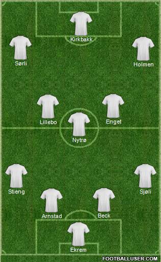 Dream Team Formation 2011