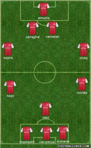 Arsenal Formation 2011