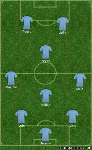 Dream Team Formation 2011