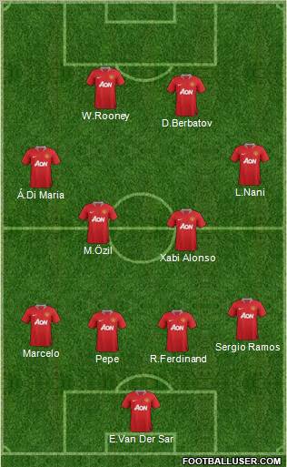 Manchester United Formation 2011