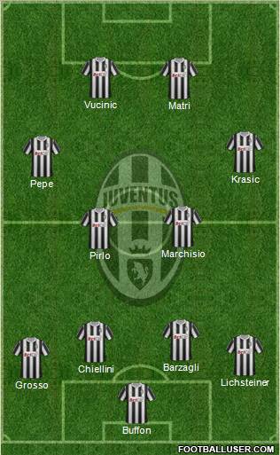 Juventus Formation 2011
