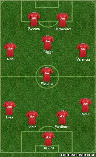 Manchester United Formation 2011