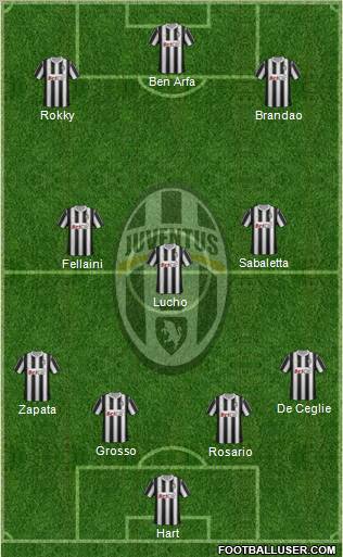 Juventus Formation 2011