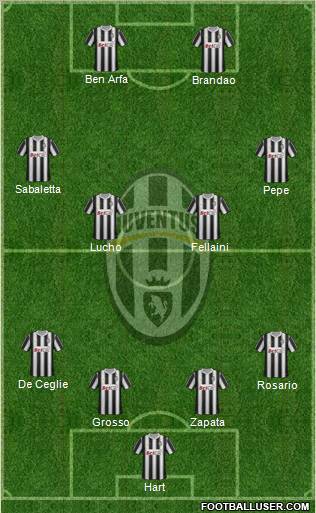 Juventus Formation 2011