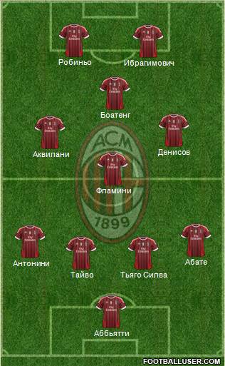 A.C. Milan Formation 2011