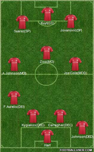 Liverpool Formation 2011