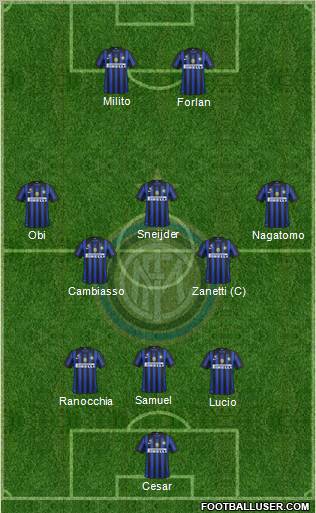 F.C. Internazionale Formation 2011