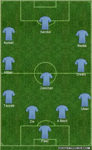 Dream Team Formation 2011