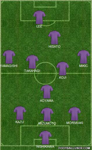 Pro Evolution Soccer Team Formation 2011