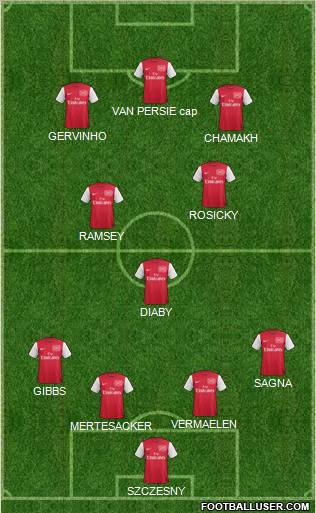 Arsenal Formation 2011