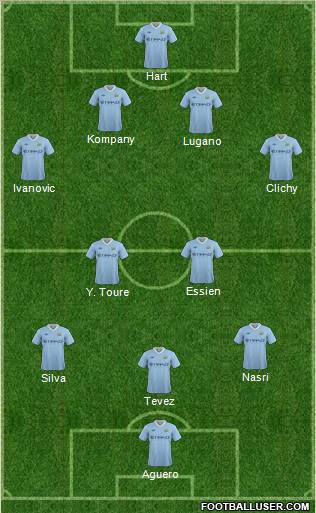 Manchester City Formation 2011