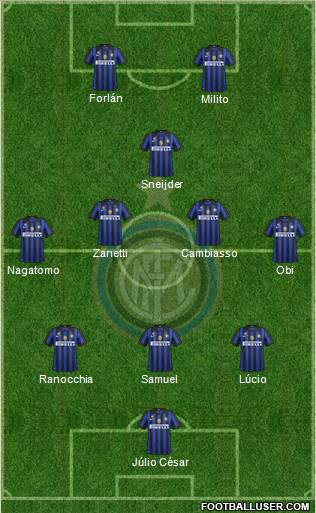 F.C. Internazionale Formation 2011