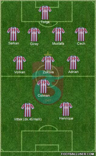Trabzonspor Formation 2011