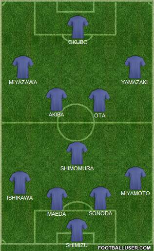 Pro Evolution Soccer Team Formation 2011