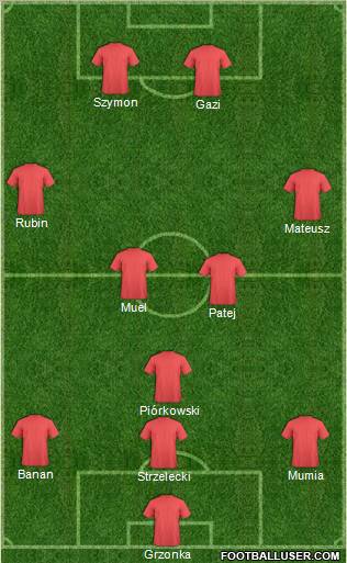 Dream Team Formation 2011