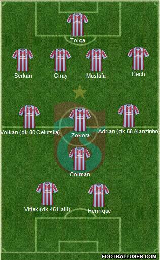 Trabzonspor Formation 2011