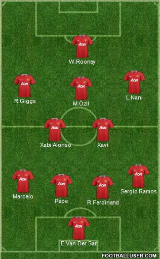 Manchester United Formation 2011